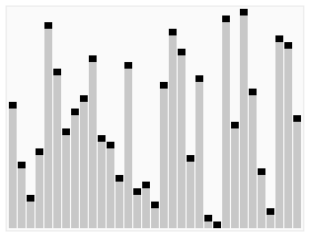 Quicksort Animation, From Wikipedia