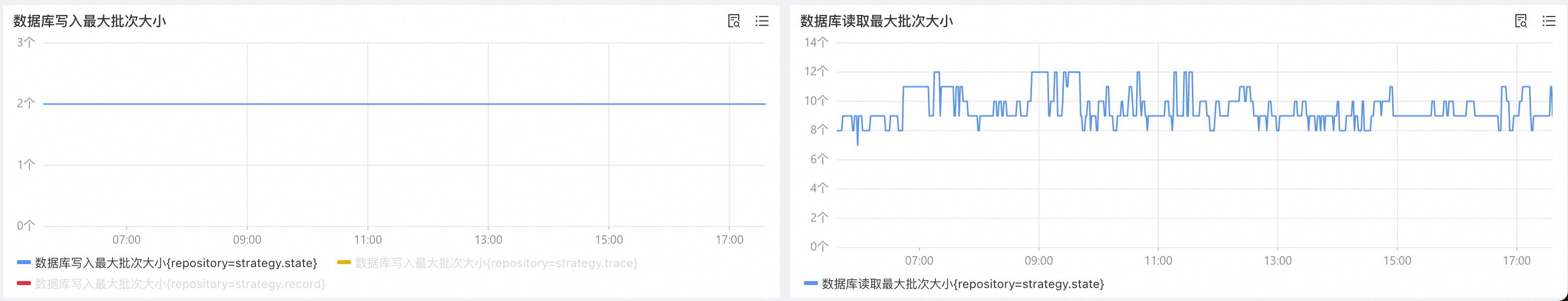 状态数据库表的批量写入和批量读取大小
