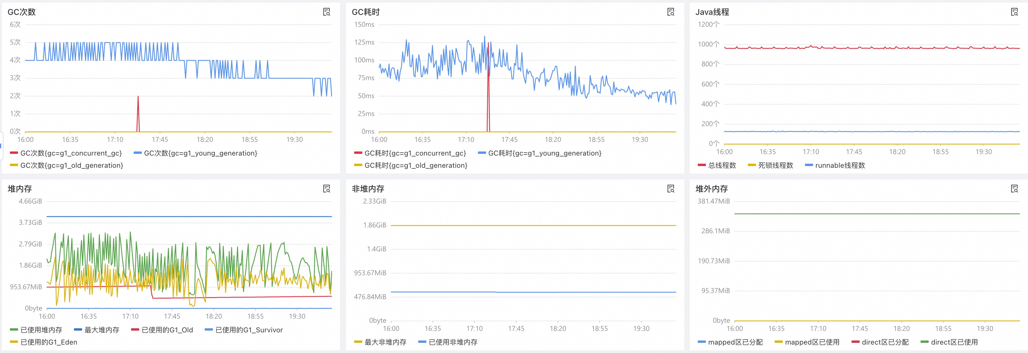 单机的 JVM GC 表现